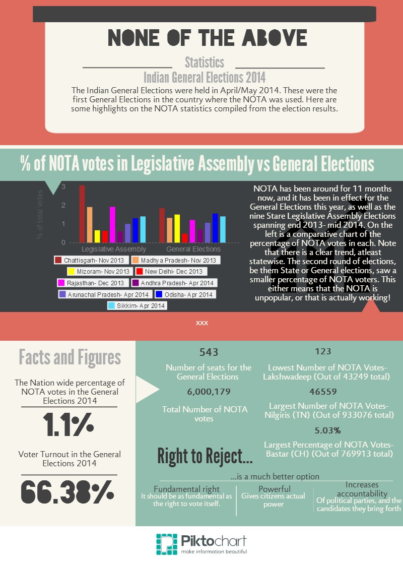 Indian General Elections 2014